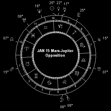 JAN 15 Mars-Jupiter Opposition