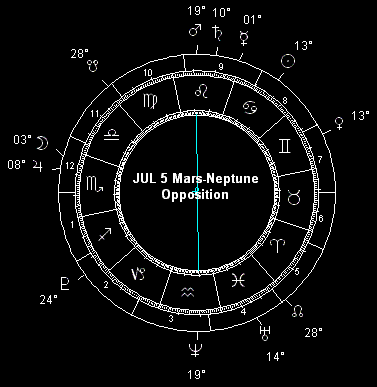 JUL 5 Mars-Neptune Opposition
