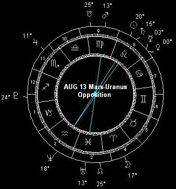 AUG 13 Mars-Uranus Opposition