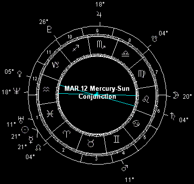 MAR 12 Mercury-Sun Inferior Conjunction