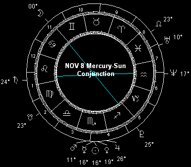 NOV 8 Mercury-Sun Conjunction (Inferior) and Mercury Solar Transit