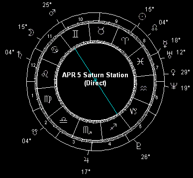 APR 5 Saturn Station (Direct)