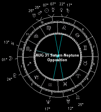 The 2006 T-square: August 31 Saturn-Neptune Opposition