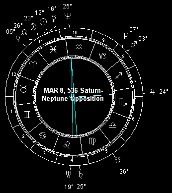 MAR 8, 536 Saturn-Neptune Opposition: the 536 T-square