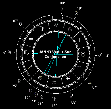 JAN 13 Venus-Sun Conjunction (Inferior)