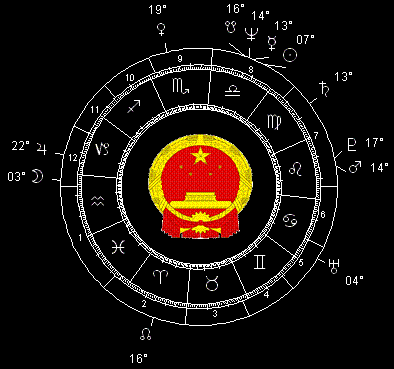 China: People's Republic Chart: OCT 1, 1949