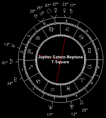 The 2006 Jupiter-Saturn-Neptune T-Square