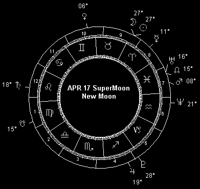 APR 17 SuperMoon New Moon