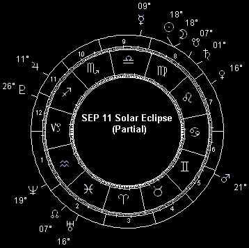 September 11 Solar Eclipse (Partial)