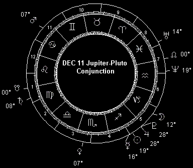 DEC 11 Jupiter-Pluto Conjunction