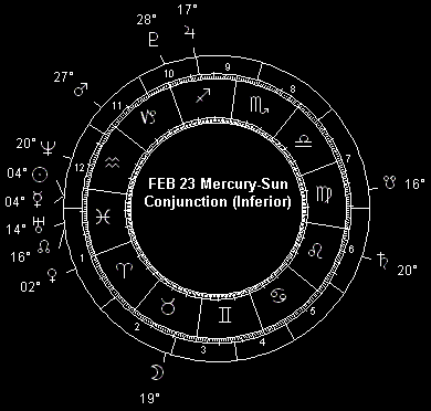 FEB 23 Mercury-Sun Conjunction (Inferior)