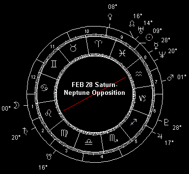 February 28 Saturn-Neptune Opposition