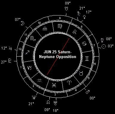 Jun 25 Saturn-Neptune Opposition
