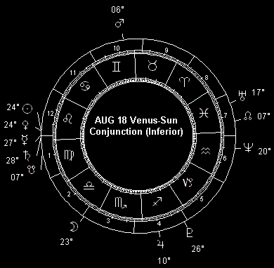 August 18 Venus-Sun Conjunction (Inferior)