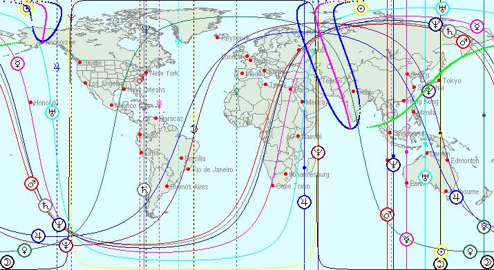 Planet Visibility Chart