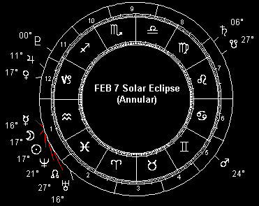 FEB 7 Solar Eclipse (Annular)