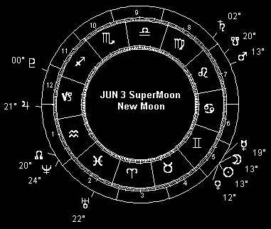 JUN 3 SuperMoon New Moon