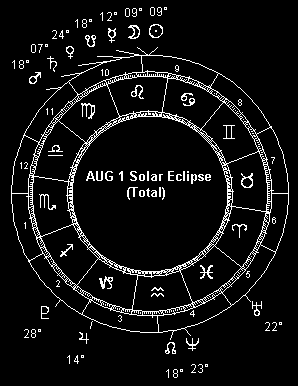 AUG 1 Solar Eclipse (Total)