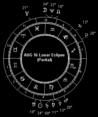AUG 16 Lunar Eclipse (Partial)
