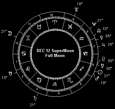 DEC 12 SuperMoon Full Moon