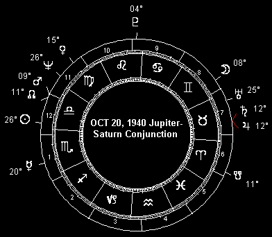 October 20, 1940 Jupiter-Saturn Conjunction