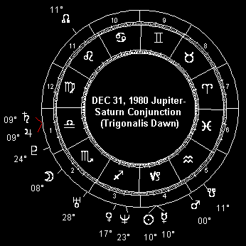 DEC 31, 1980 Jupiter-Saturn Conjunction (Trigonalis Dawn)