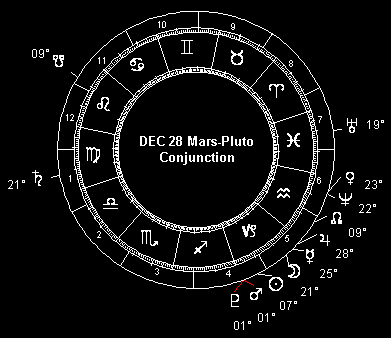 DEC 28 Mars-Pluto Conjunction