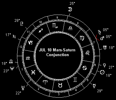 JUL 10 Mars-Saturn Conjunction