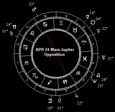 APR 24 Mars-Jupiter Opposition