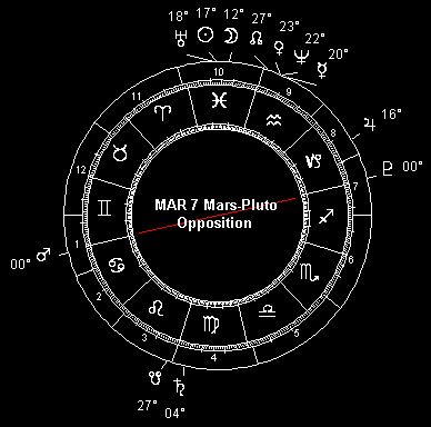 MAR 7 Mars-Pluto Opposition