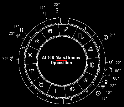 AUG 6 Mars-Uranus Opposition