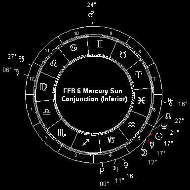 FEB 6 Mercury-Sun Conjunction (Inferior)