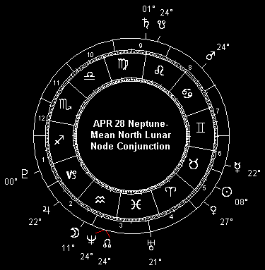 APR 28 Neptune-Mean North Lunar Node Conjunction
