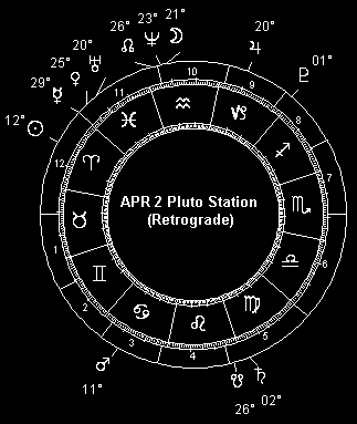 APR 2 Pluto Station (Retrograde)