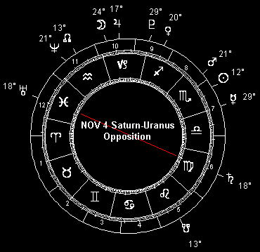 NOV 4 Saturn-Uranus Opposition