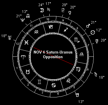 NOV 4, 2008 Saturn-Uranus Opposition