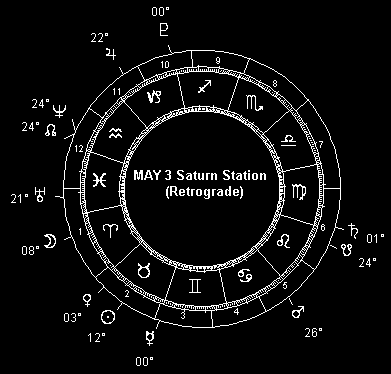 MAY 3 Saturn Station (Direct)