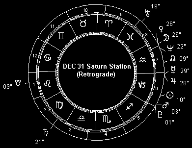 DEC 31 Saturn Station (Retrograde)