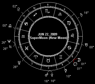 JUN 22, 2009 SuperMoon (New Moon)