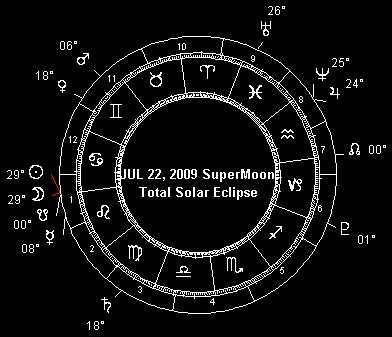 JUL 22, 2009 SuperMoon Total Solar Eclipse