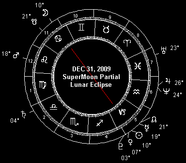 DEC 31, 2009 SuperMoon Partial Lunar Eclipse