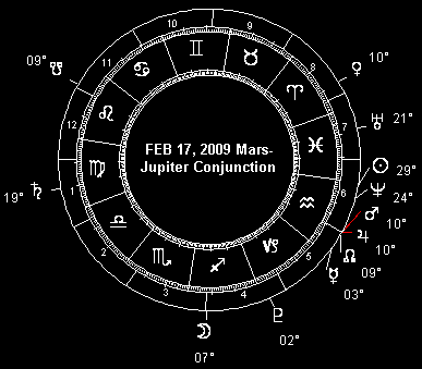 FEB 17, 2009 Mars-Jupiter Conjunction