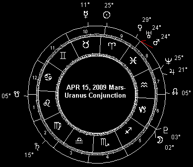 APR 15, 2009 Mars-Uranus Conjunction