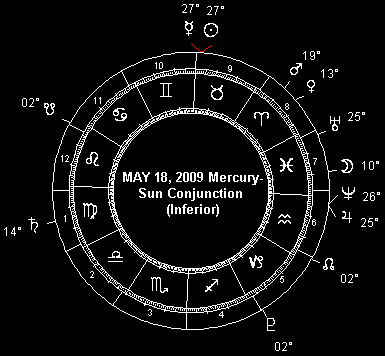 MAY 18, 2009 Mercury-Sun Conjunction (Inferior)