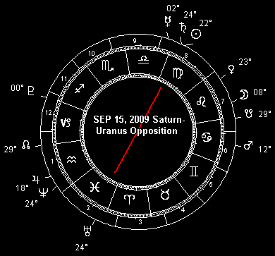 SEP 15, 2009 Saturn-Uranus Opposition