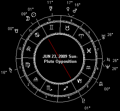 JUN 23, Sun-Pluto Opposition
