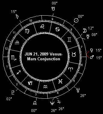 JUN 21, 2009 Venus-Mars Conjunction