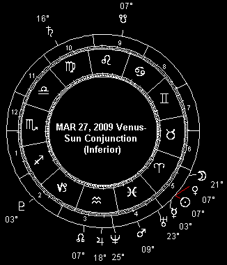 MAR 27, 2009 Venus-Sun Conjunction (Inferior)