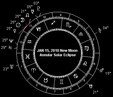 JAN 15, 2010 New Moon Annular Solar Eclipse
