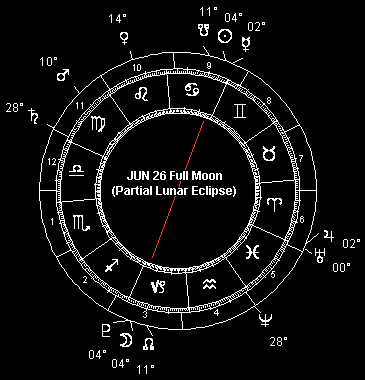 JUN 26, 2010 Full Moon (Partial Lunar Eclipse